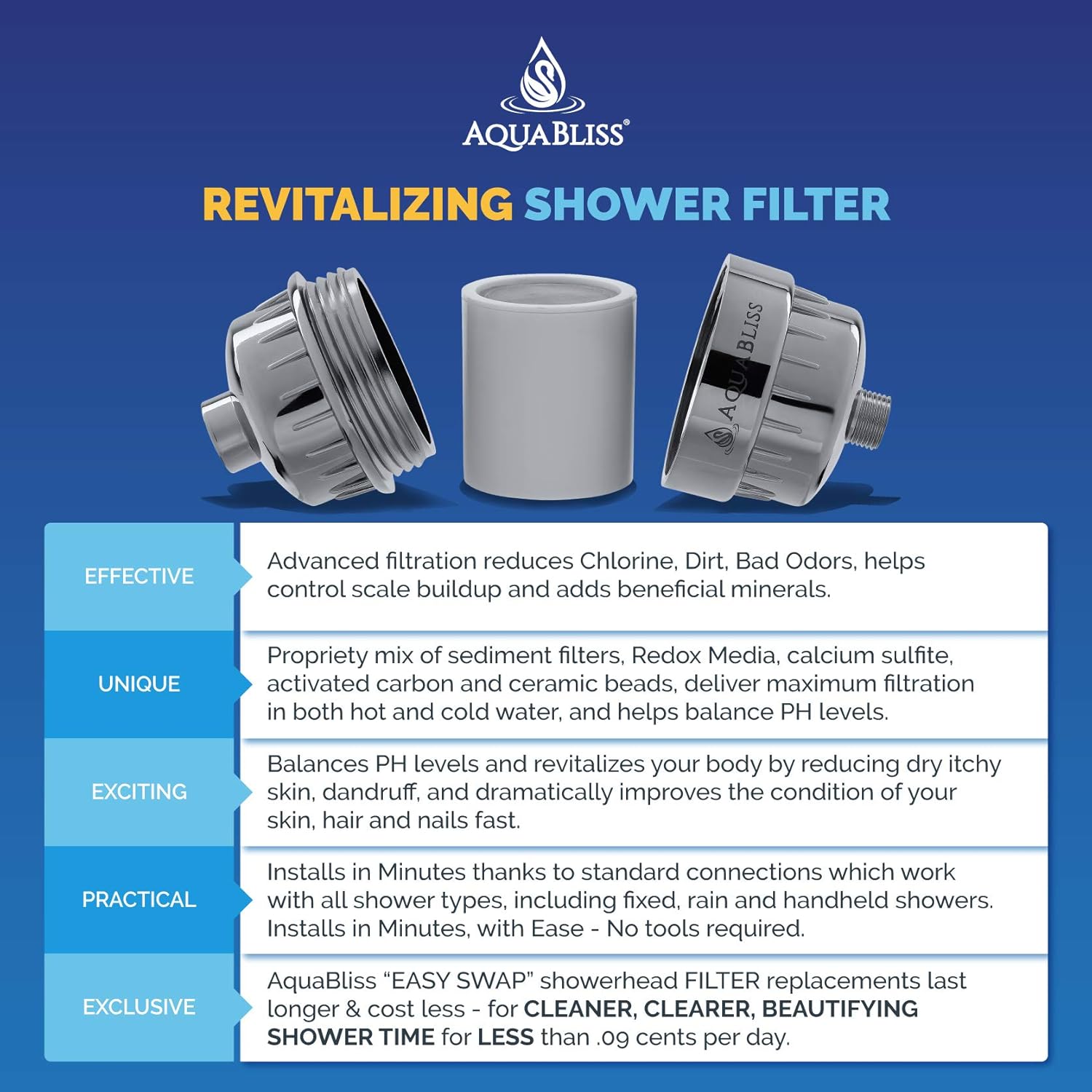 AquaBliss Skin Revitalizing Shower Filter